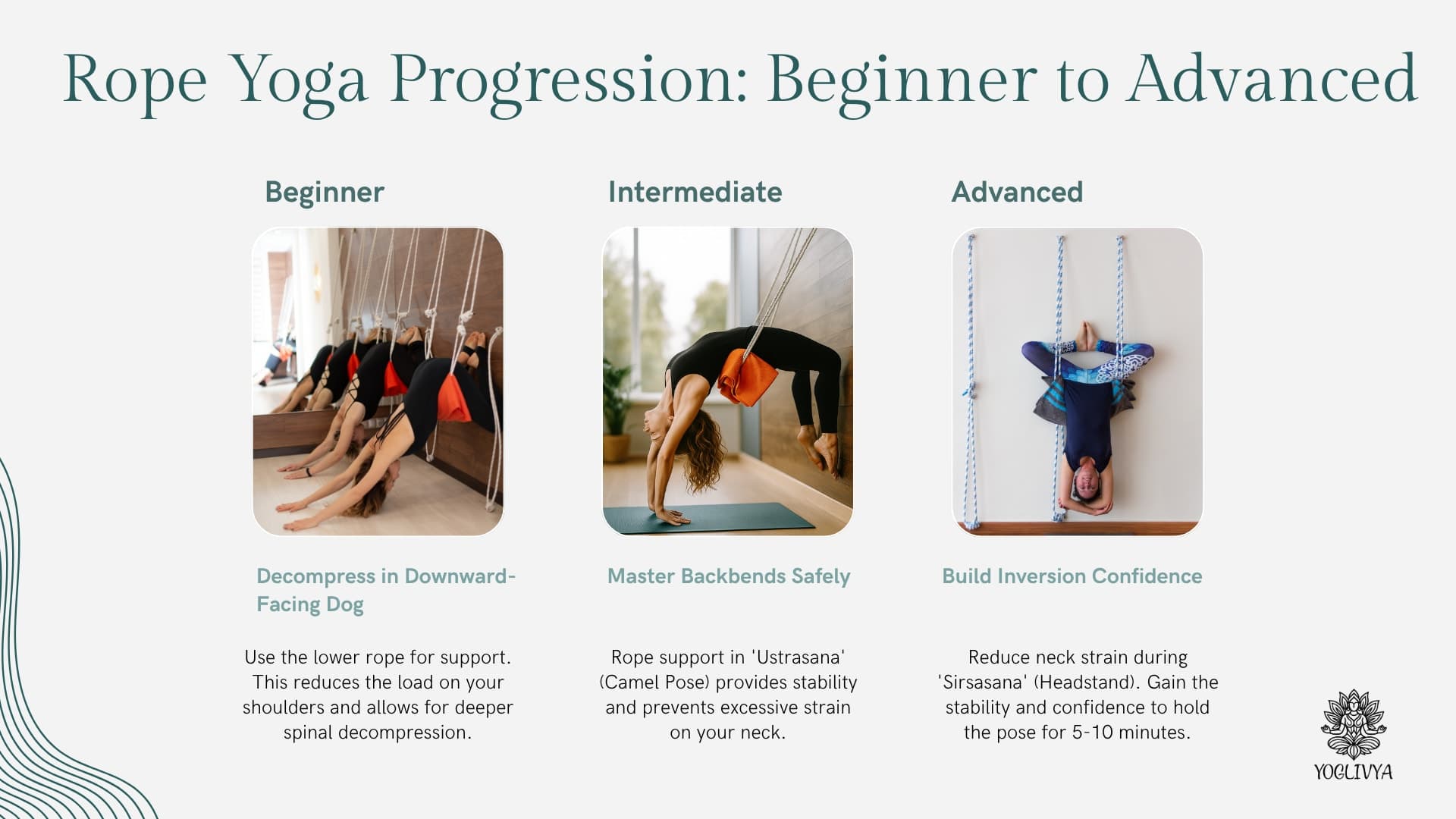 Iyenger Yoga Wall Rope detailed view 4